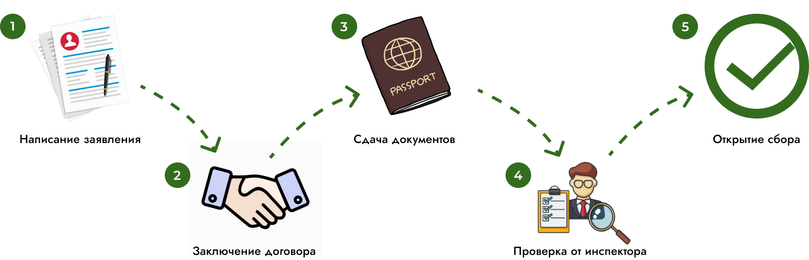 fund/fundraising-steps